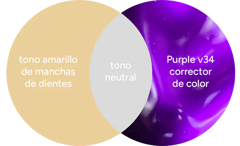 Yasenshi® Blanqueador Dental: ¡El Secreto Púrpura para una Sonrisa Más Blanca!